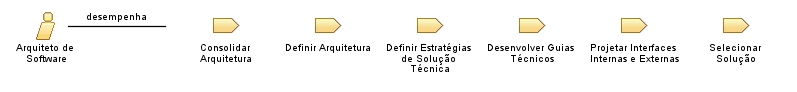 Arquiteto_de_Software